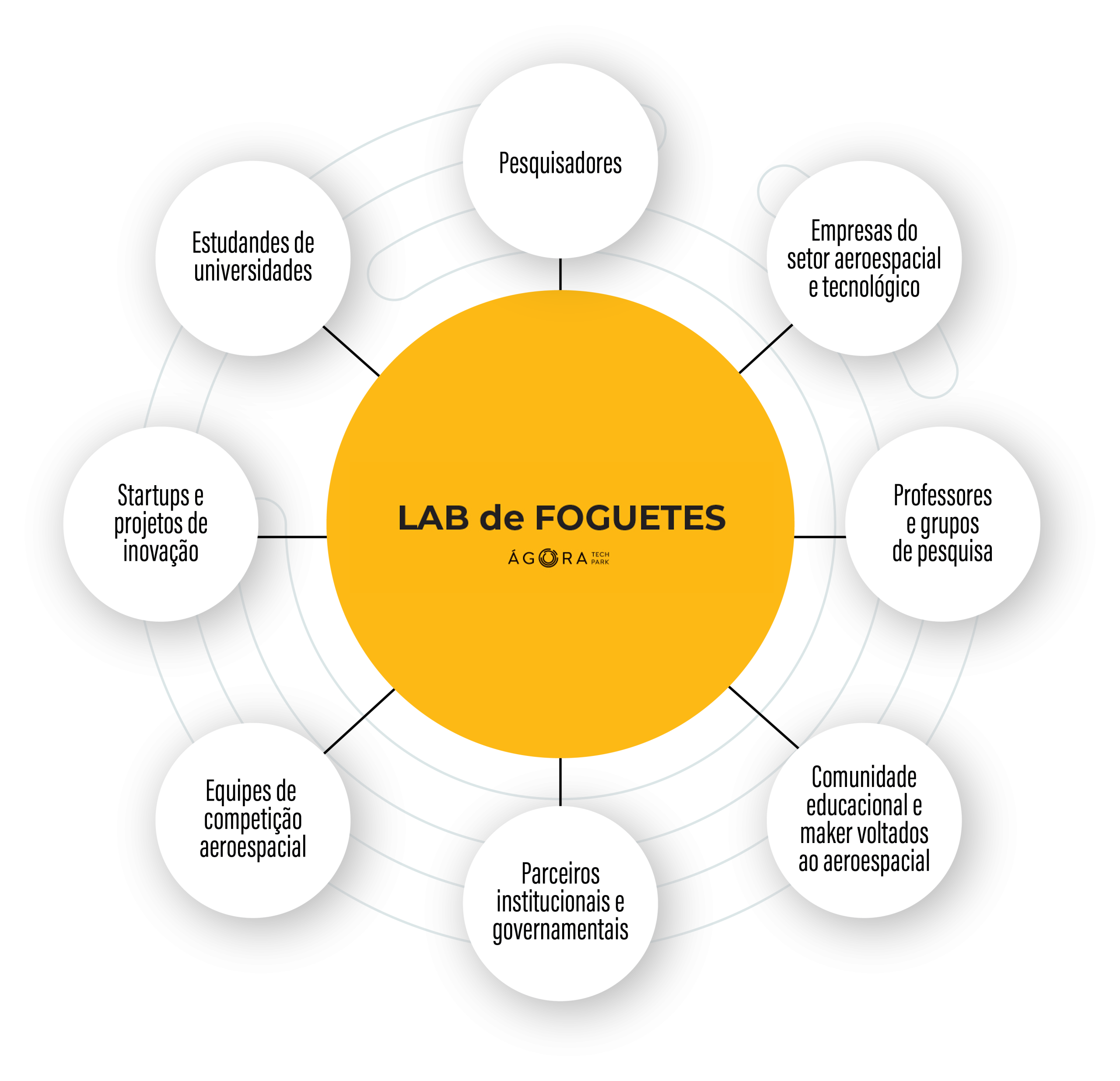 Quem poderá fazer parte do Lab de Foguetes?