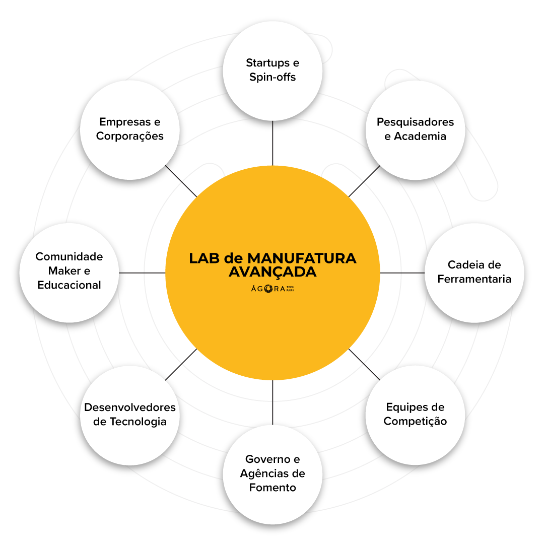 Para Quem é o lab de Manufatura Avançada e Ferramentaria